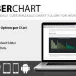 Uberchart – WordPress Chart Plugin