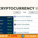 Cryptocurrency Widgets PRO