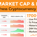 Coin Market Cap & Prices – Cryptocurrency Plugin