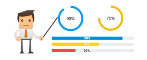 myCred Progress Bar