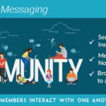 Userpro Private Messages