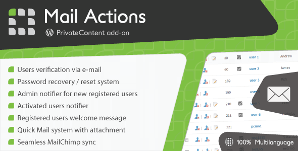 Privatecontent – Mail Actions Add-On Privatecontent – Mail Actions Add-On
