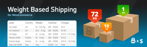 WooCommerce Weight Based Shipping +