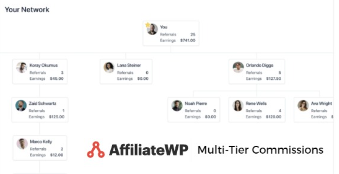 AffiliateWP – Multi-Tier Commissions AffiliateWP – Multi-Tier Commissions