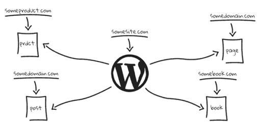 WP Landing Kit