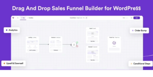 WPFunnels Pro – Integrations