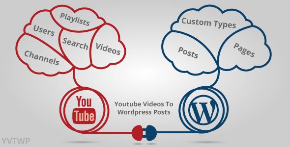 Youtube Videos To WordPress Posts Youtube Videos To WordPress Posts