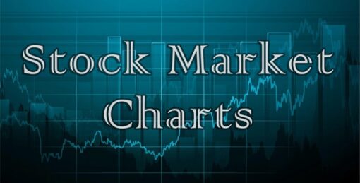 Stock Market Charts