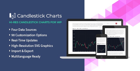 Candlestick Charts Candlestick Charts