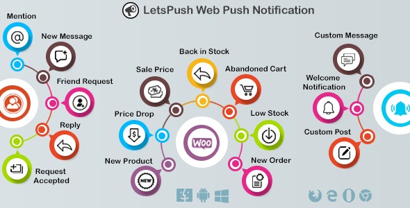 LetsPush – Web Push Notifications LetsPush – Web Push Notifications
