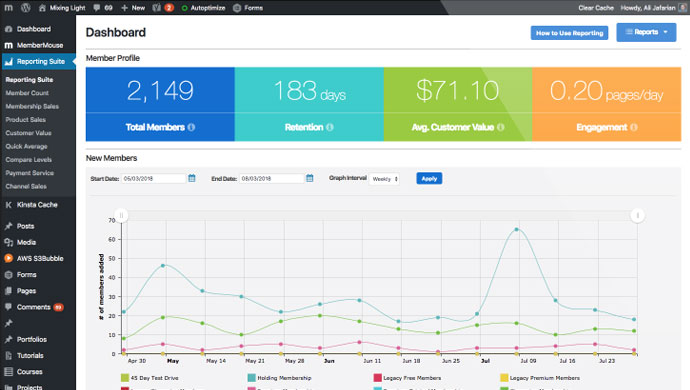 MemberMouse Platform MemberMouse Platform